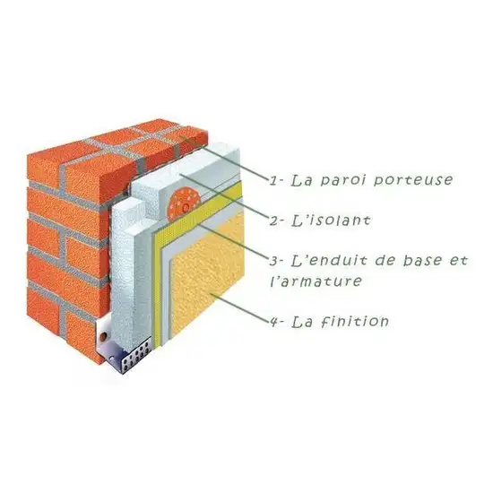 Acheter de l'isolant pour Isolation Thermique par l'ext�rieur sur Aubagne