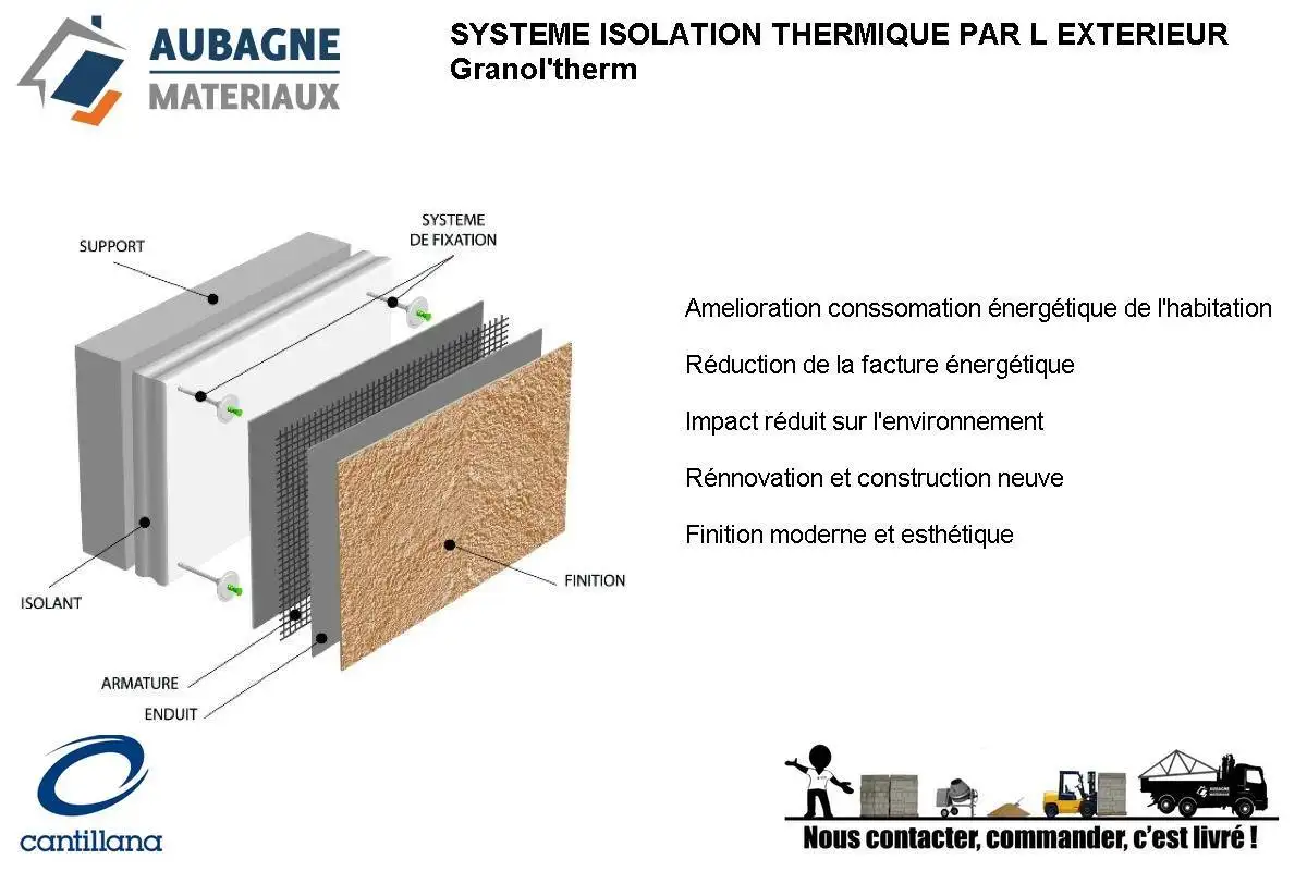 Magasin de Materiaux Aubagne