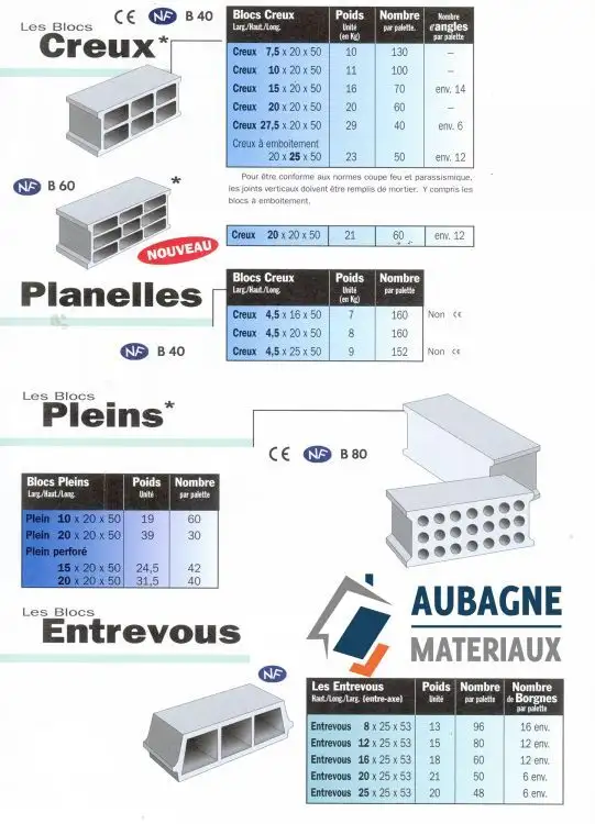 Magasin de Materiaux Aubagne